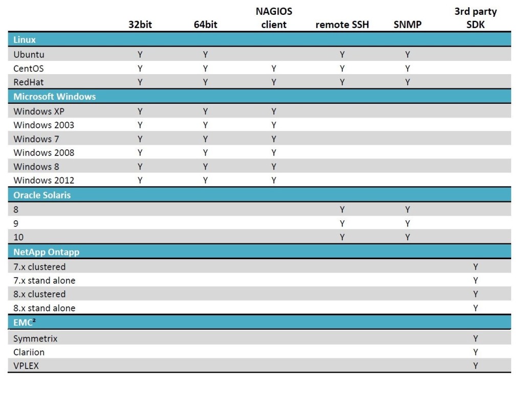 compatibility-matrix